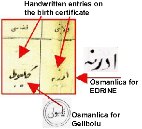 Handwritten Osmanlica Entry for the Sanjak of Gallipoili